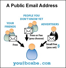 boxbe email.jpg